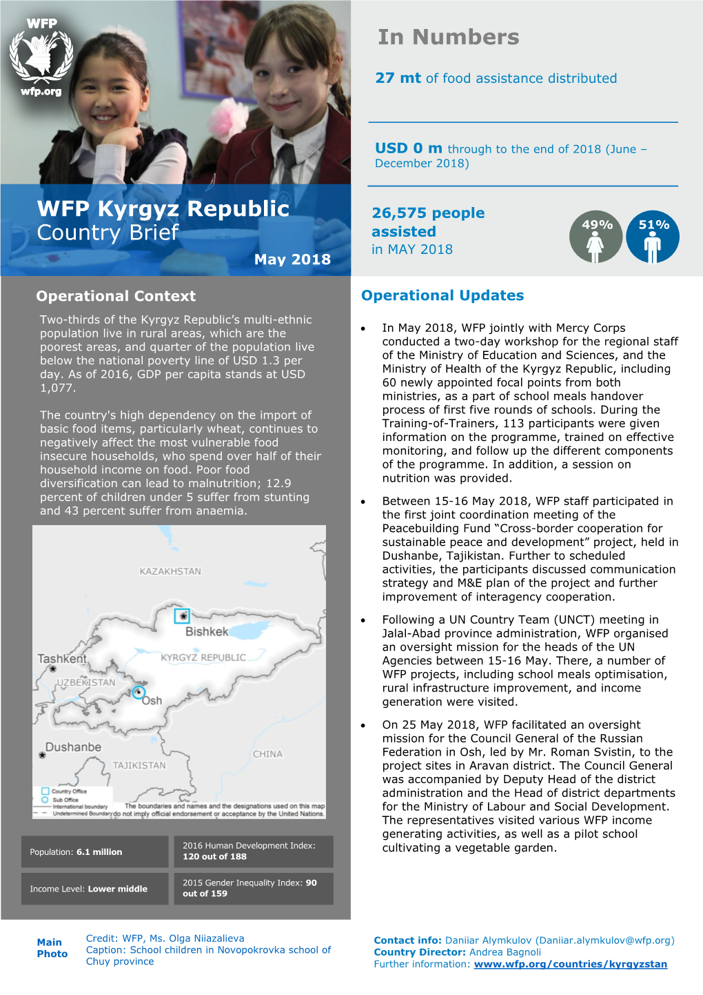 WFP Kyrgyz Republic Country Brief in Numbers
