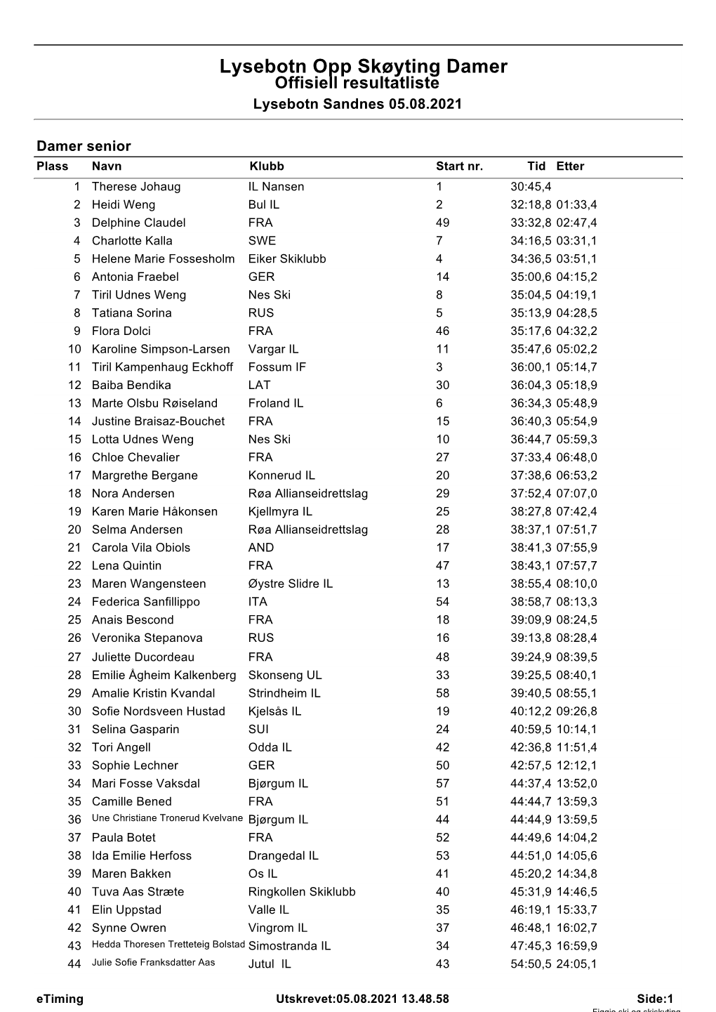 Lysebotn Opp Skøyting Damer Offisiell Resultatliste Lysebotn Sandnes 05.08.2021