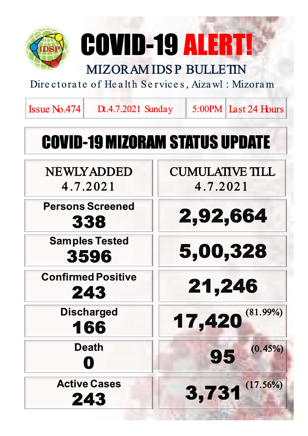 COVID-19 Bulletin 4.7.2021