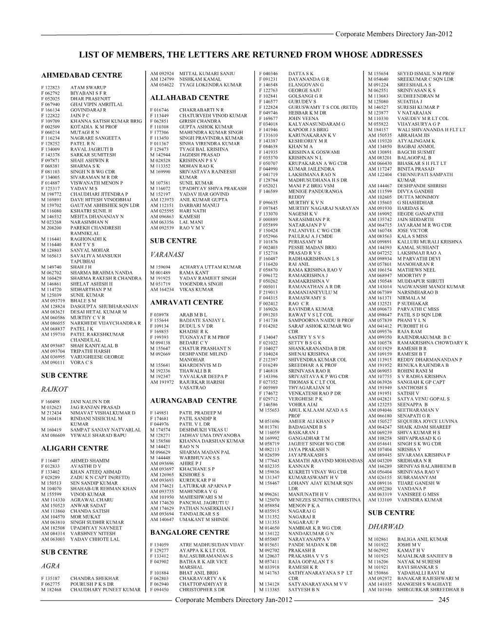 List of Members : Letters Are Returning from Whose Addresses