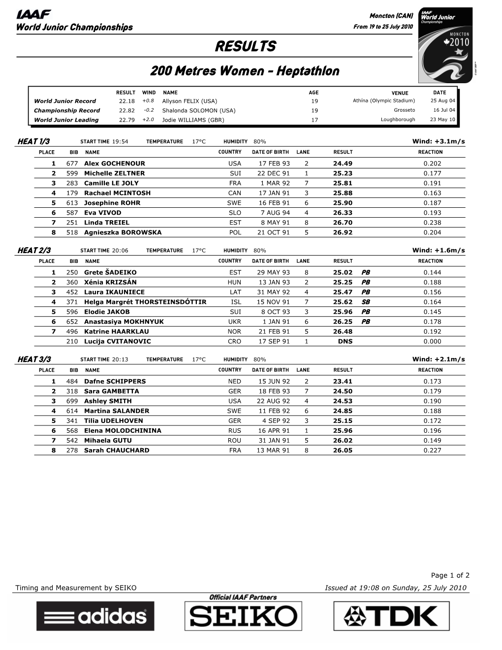 RESULTS 200 Metres Women - Heptathlon