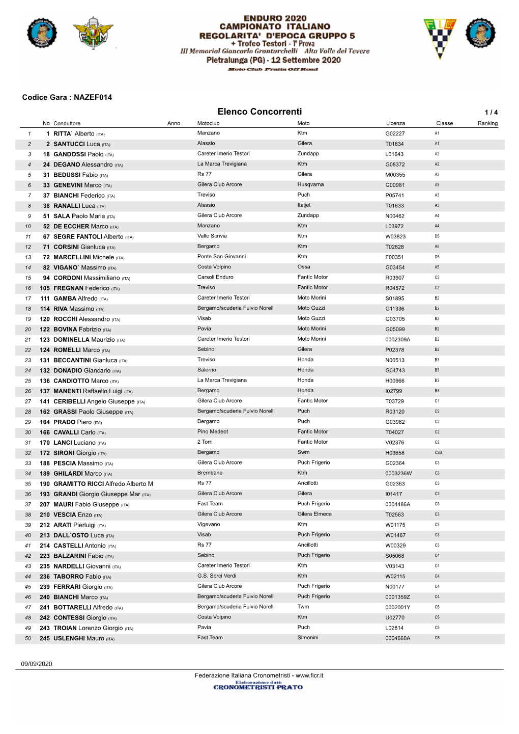 Elenco Numerico Concorrenti