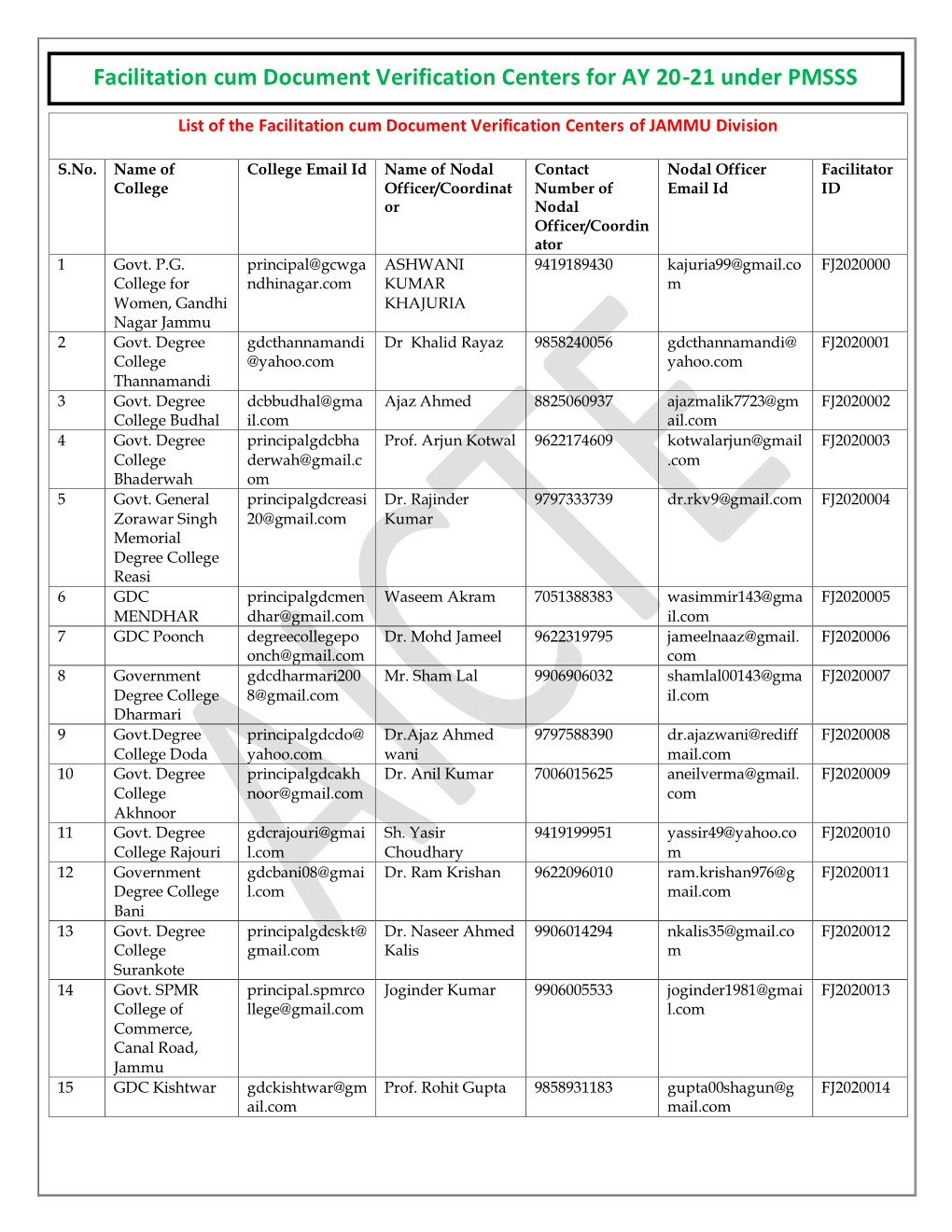 Facilitation Cum Document Verification Centers for AY 20-21 Under PMSSS