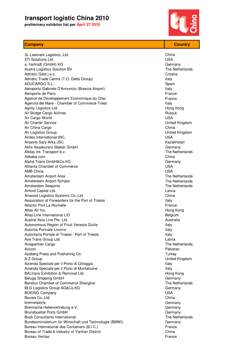 Exhibiotor List Per 27 04 2010