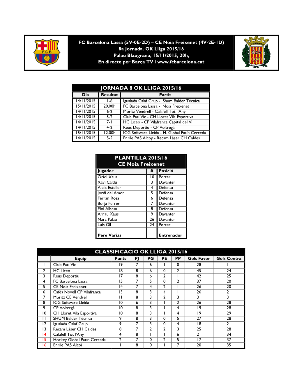 JORNADA 8 OK LLIGA 2015/16 PLANTILLA 2015/16 CE Noia