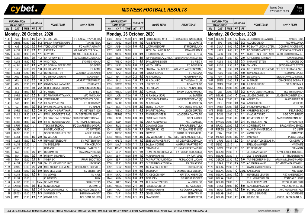 Midweek Football Results Midweek Football