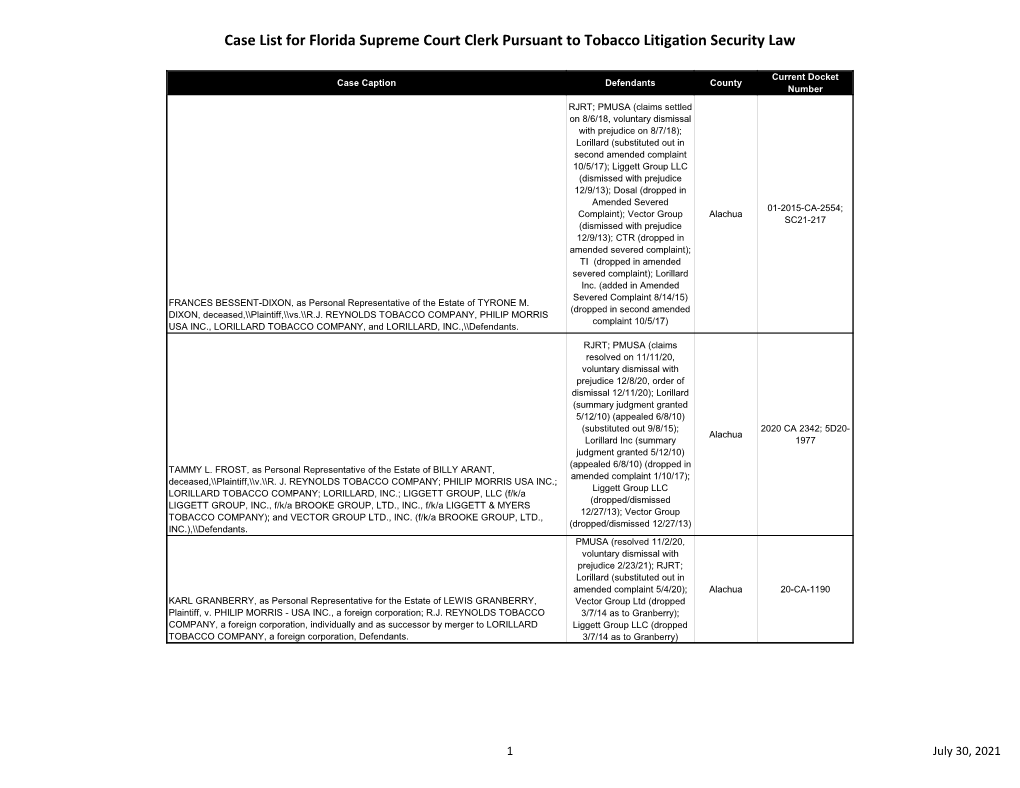 Case List for Florida Supreme Court Clerk Pursuant to Tobacco Litigation Security Law