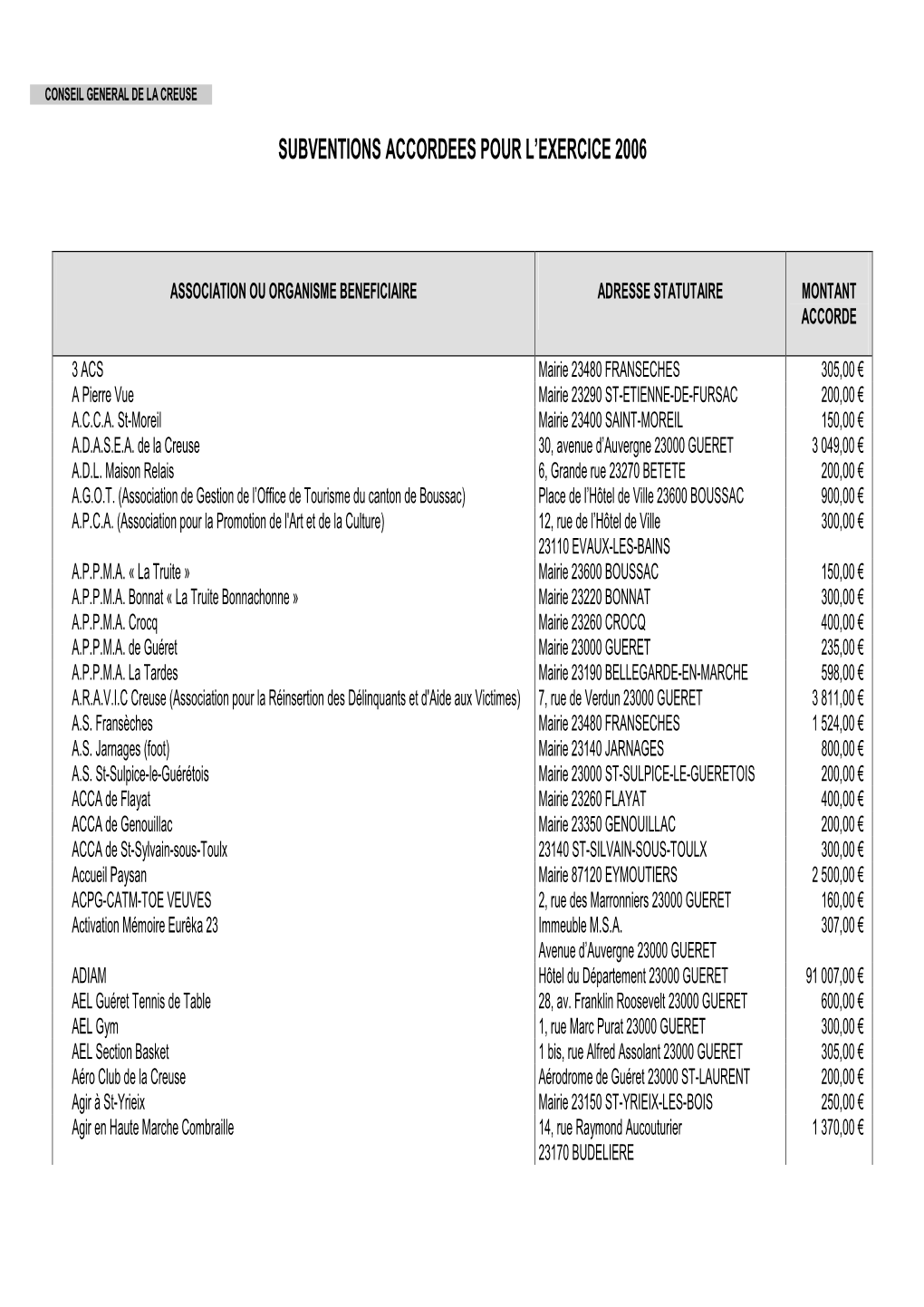 Sub Associations 2006