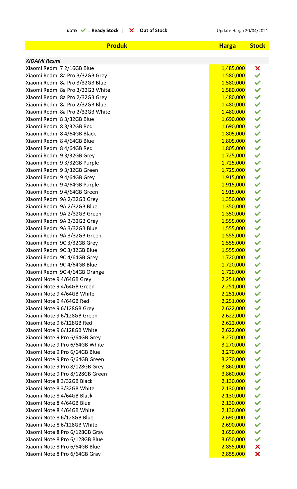 Produk Harga Stock