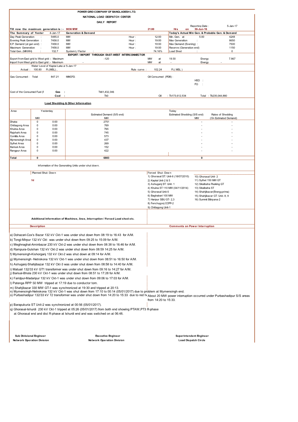 A) Dohazari-Cox's Bazar 132 Kv Ckt-1 Was Under Shut Down from 08:19 to 16:43 for A/M