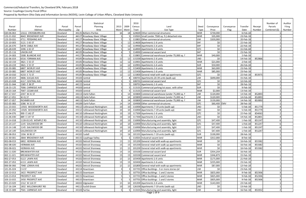 Cuyahoga County Fiscal Office Prepared by Northern Ohio Data and Information Service (NODIS), Levin College of Urban Affairs, Cleveland State University