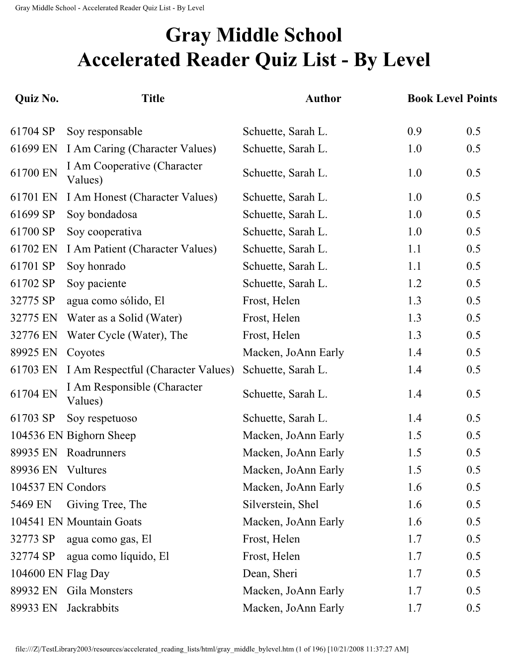 Gray Middle School - Accelerated Reader Quiz List - by Level Gray Middle School Accelerated Reader Quiz List - by Level