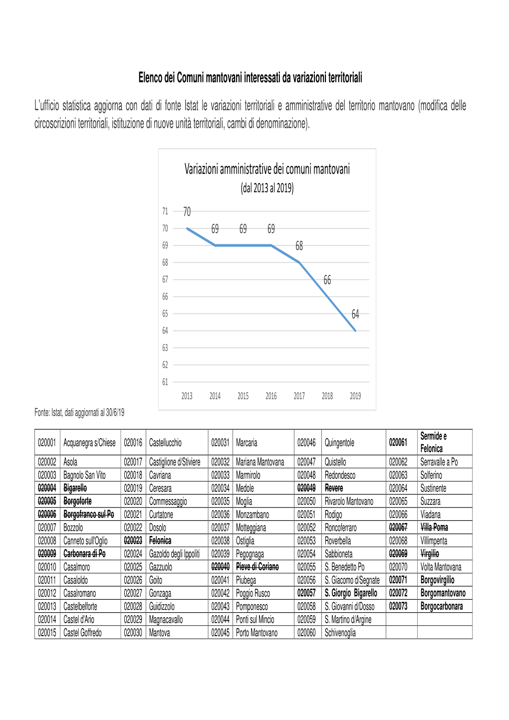 Variazioni Territoriali Istat