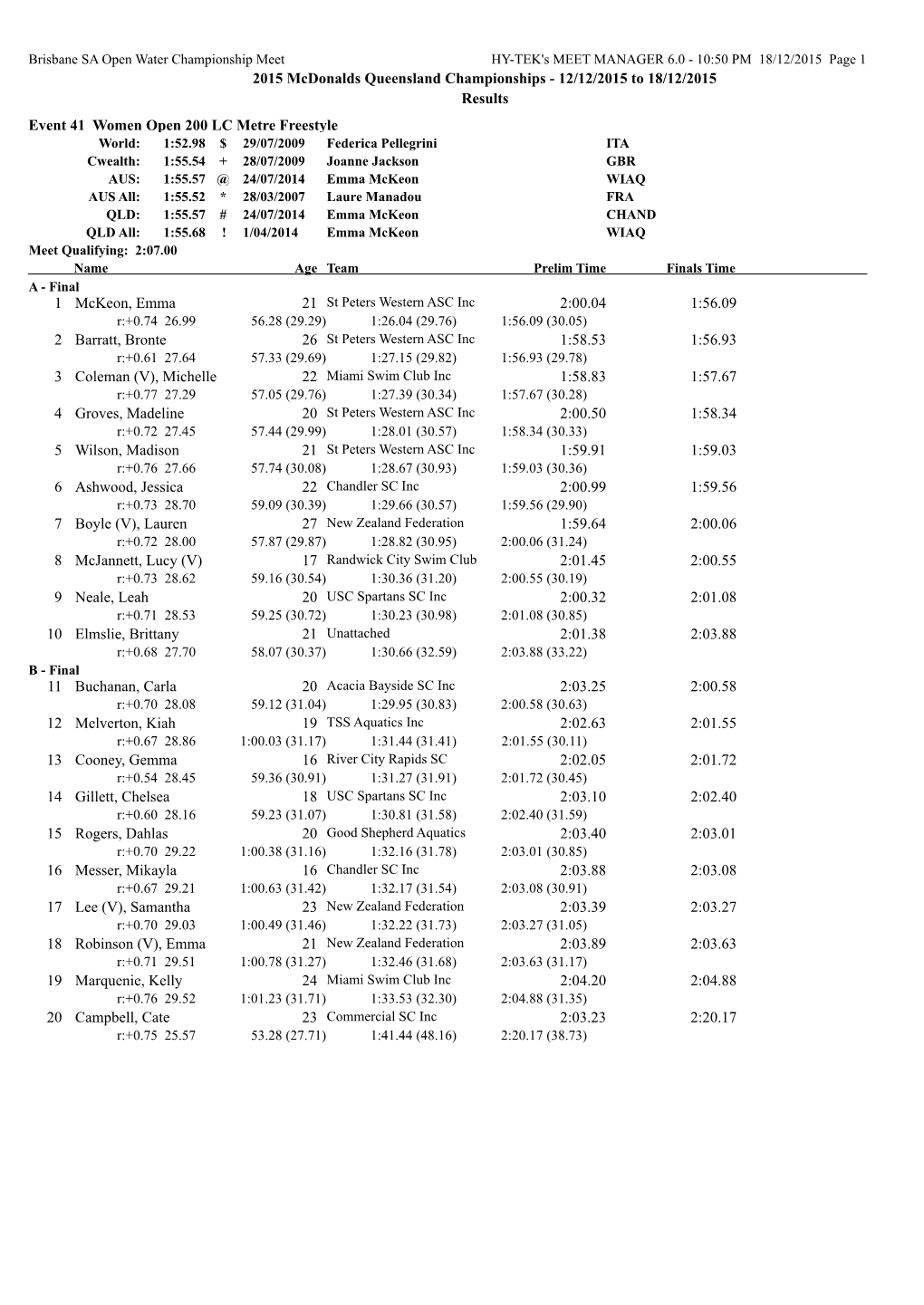 2015 Mcdonald's Qld Championships