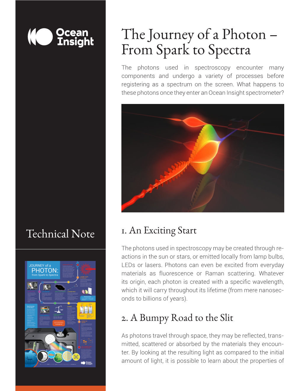 Journey of a Photon – from Spark to Spectra