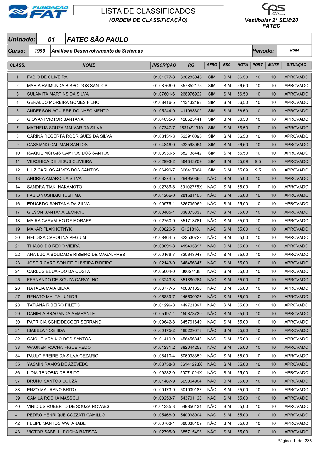 LISTA DE CLASSIFICADOS (ORDEM DE CLASSIFICAÇÃO) Vestibular 2° SEM/20 FATEC