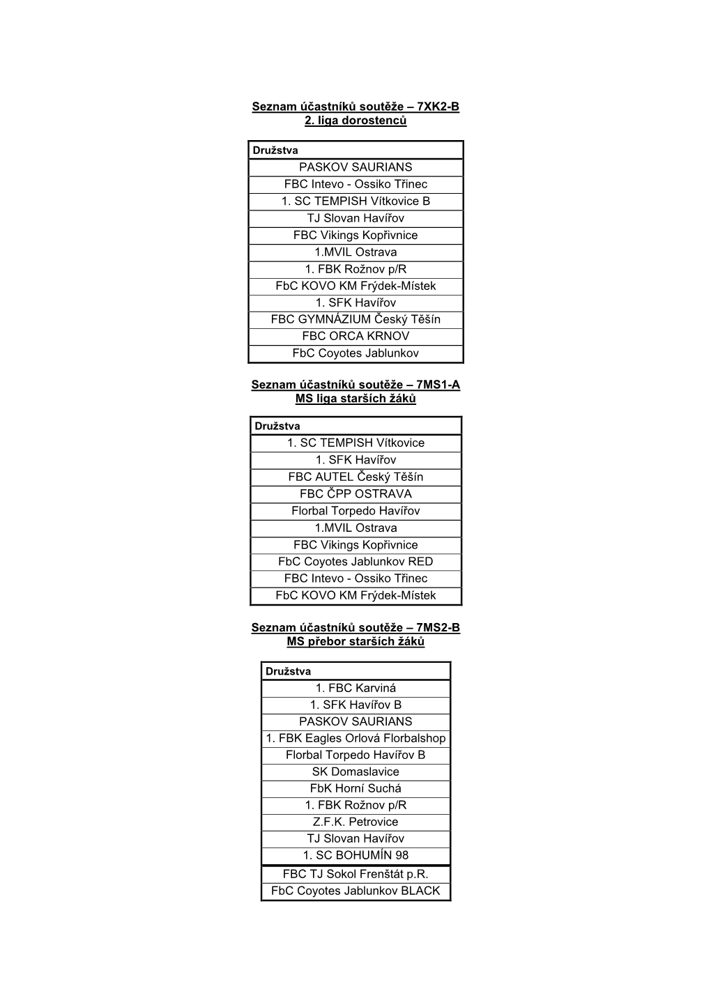 Seznam Účastníků Soutěže – 7XK2-B 2. Liga Dorostenců
