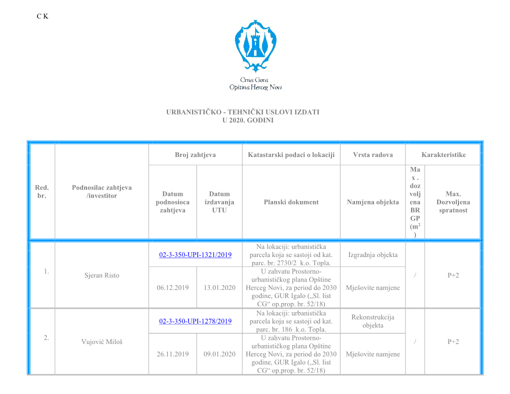 TEHNIČKI USLOVI IZDATI U 2020. GODINI Red. Br. Podnosilac