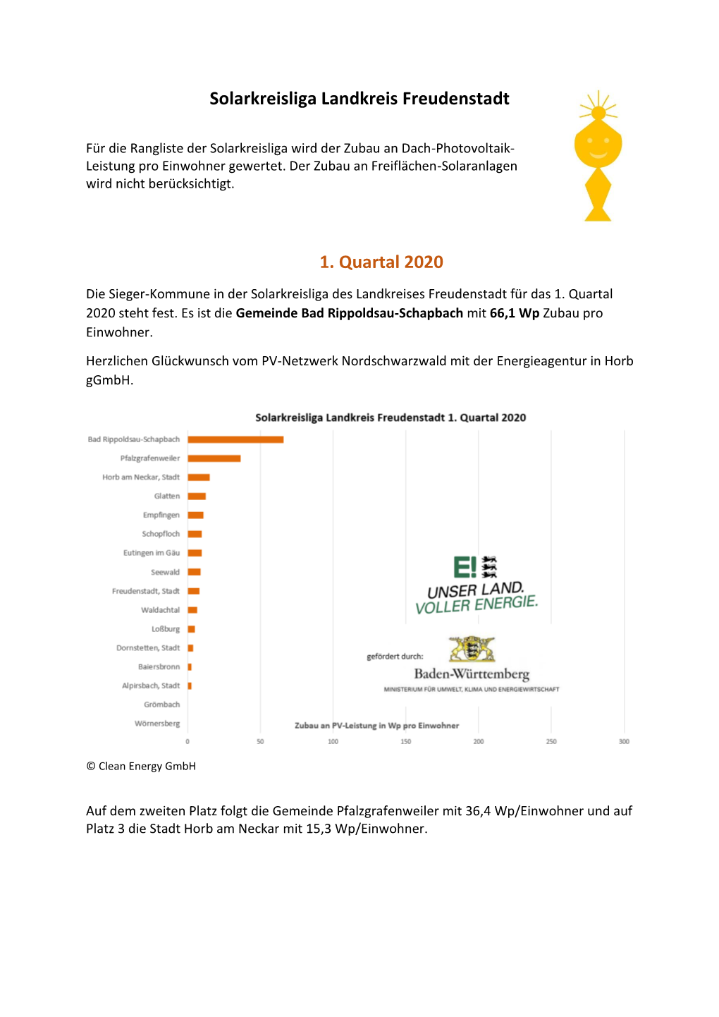 Solarkreisliga Landkreis Freudenstadt 1. Quartal 2020