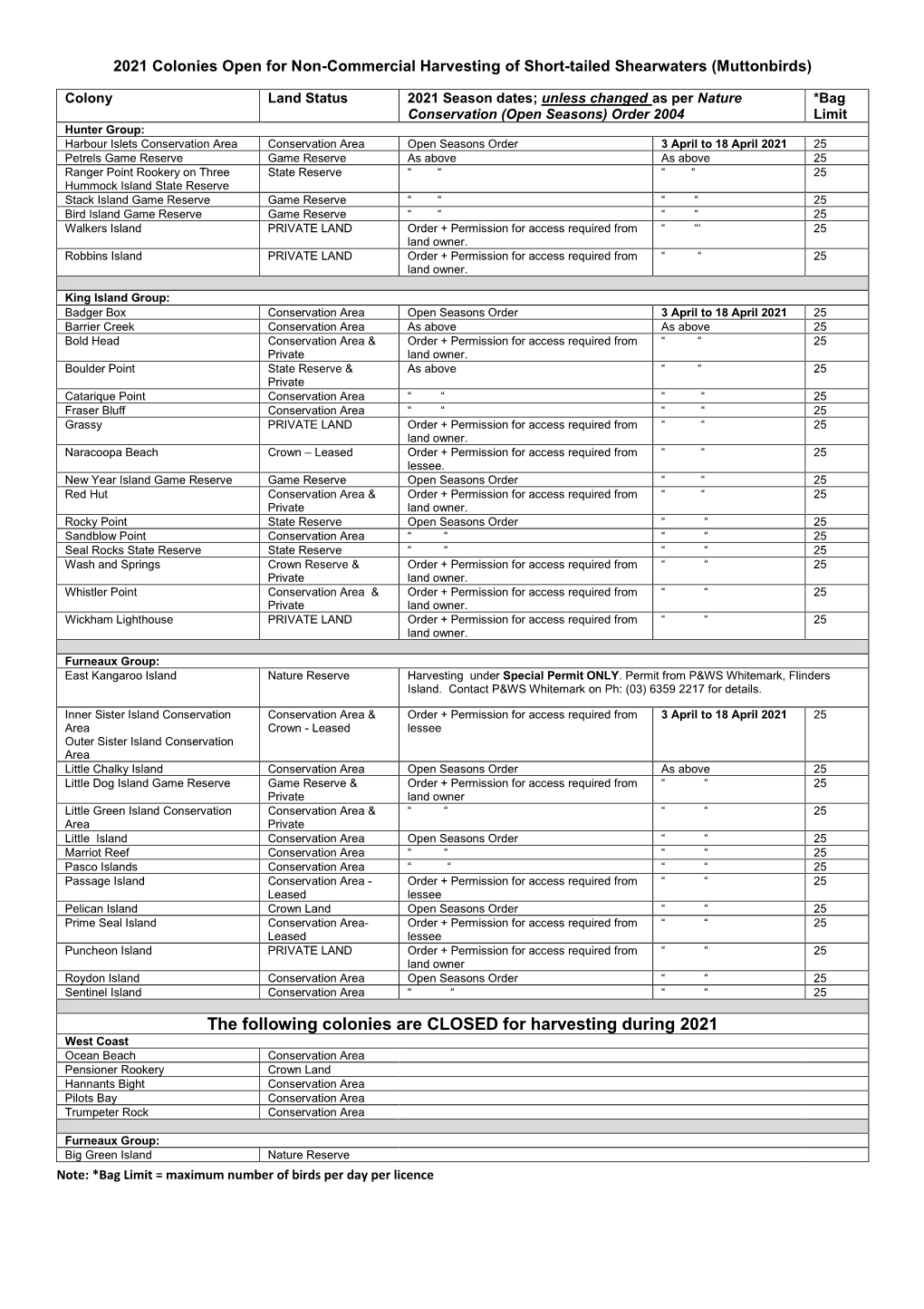 Muttonbird Colony Information 2021