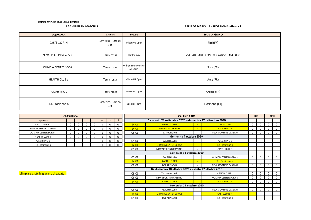 Squadra Gvnp Pen. Iv P 0 0 0 0 0 0 0 14:00