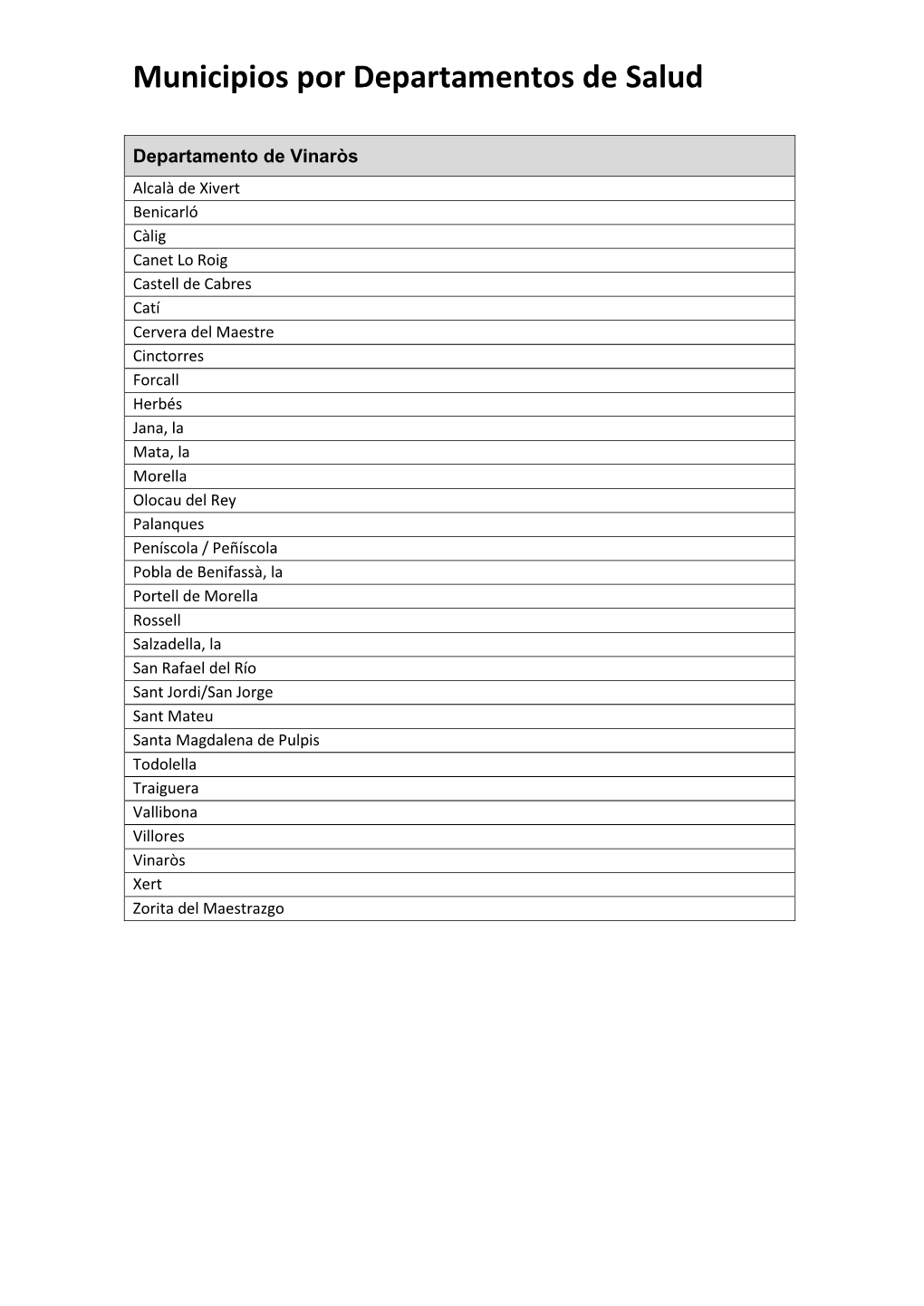 Municipios Por Departamentos De Salud