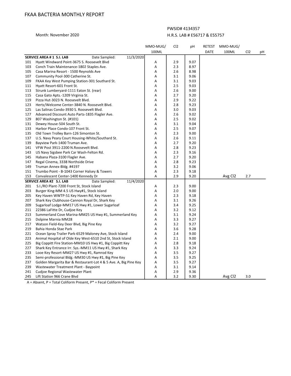 Bac Rpt for November 2020.Xlsx