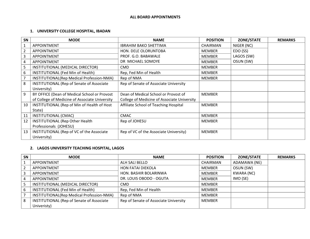 All Board Appointments 1. University College Hospital