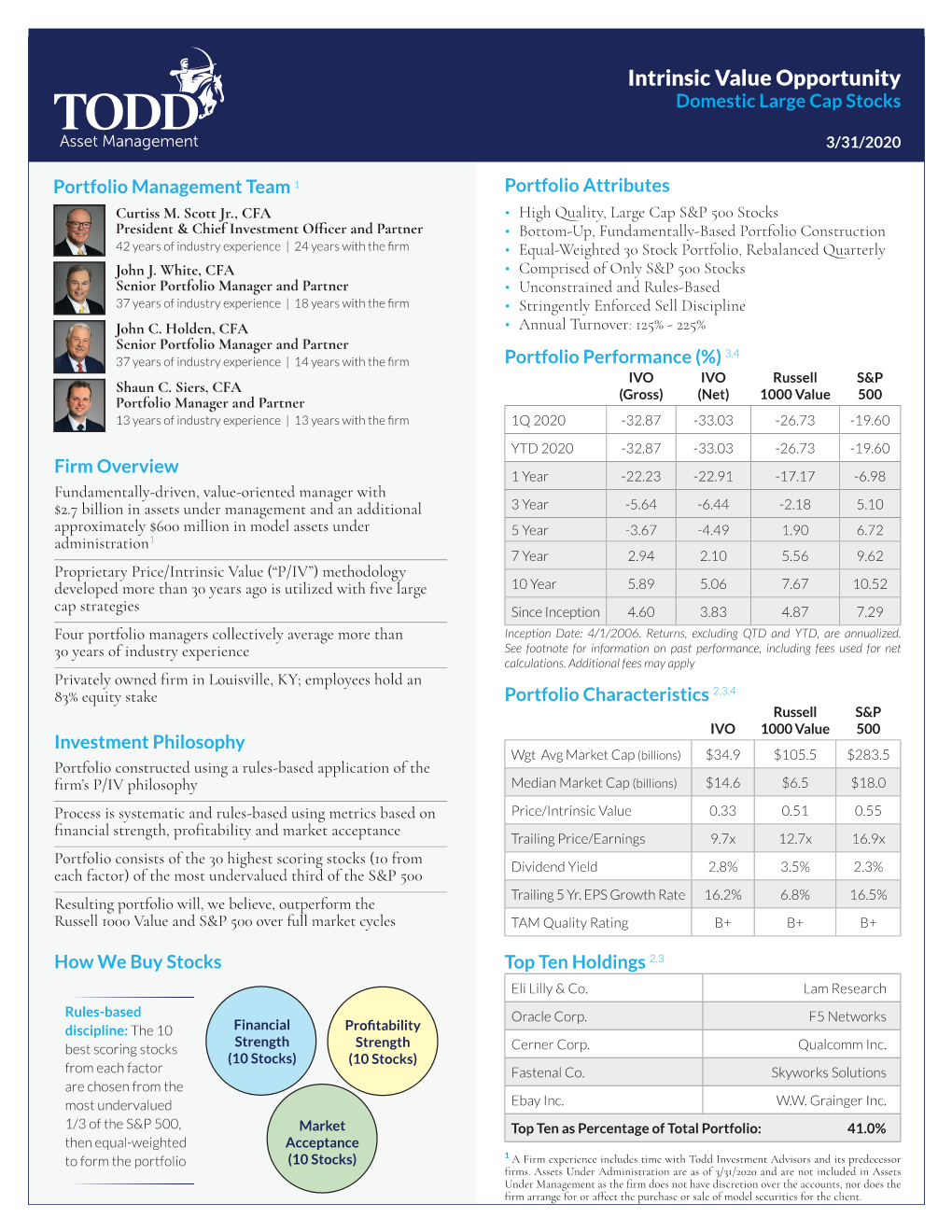 Intrinsic Value Opportunity Domestic Large Cap Stocks