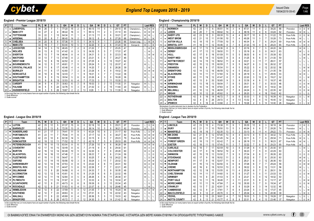 England Top Leagues 2018 - 2019 18/04/2019 09:43 1/46