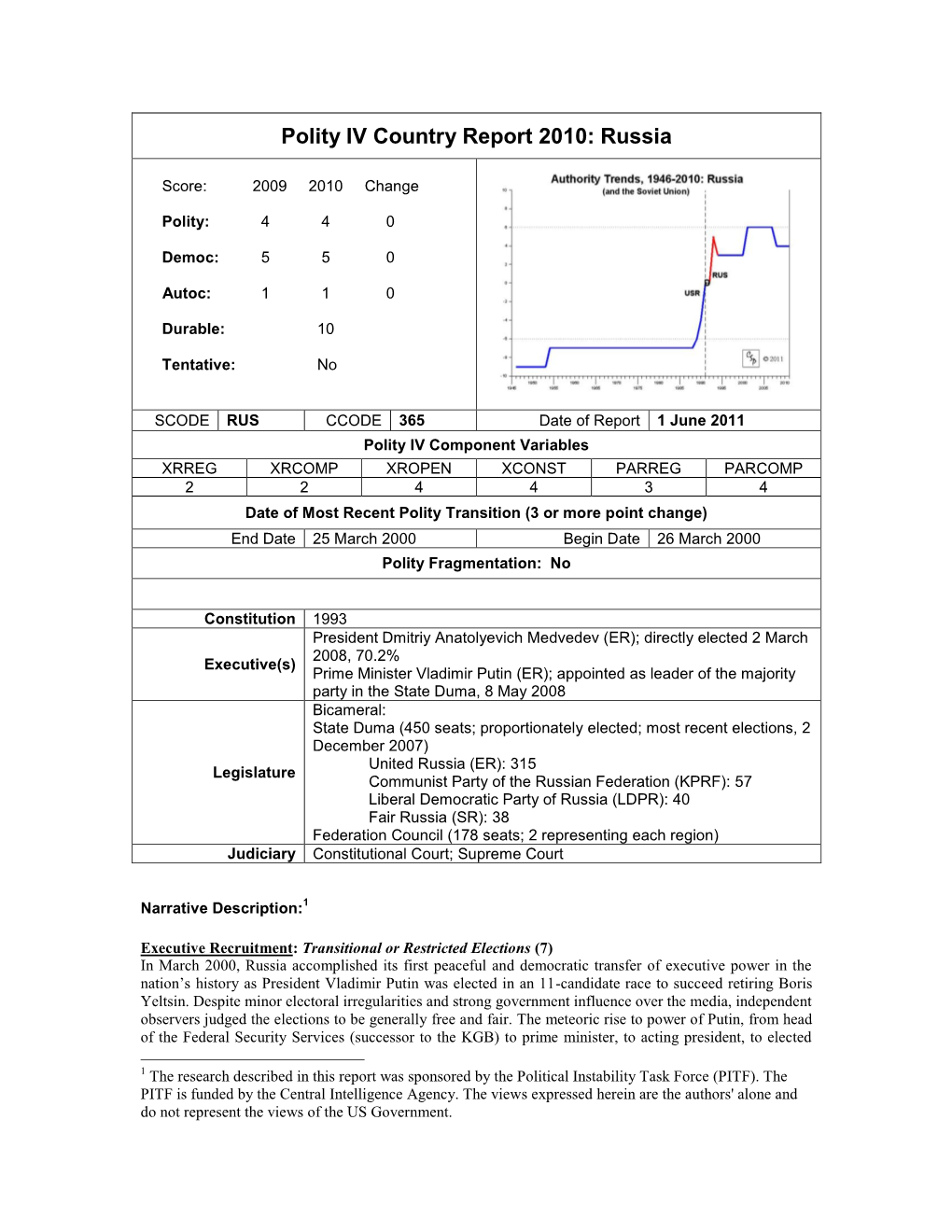 Polity IV Country Report 2010: Russia