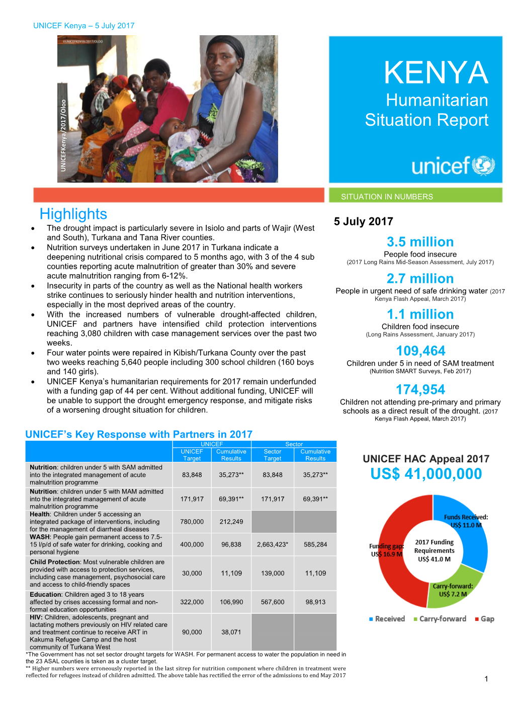 Humanitarian Situation Report