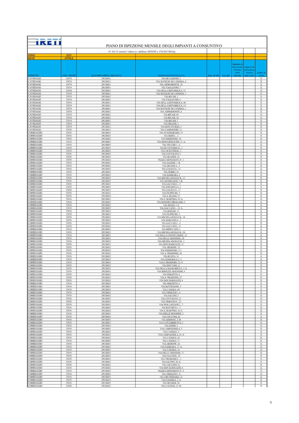 Piano Mensile APRILE IRETI 2021