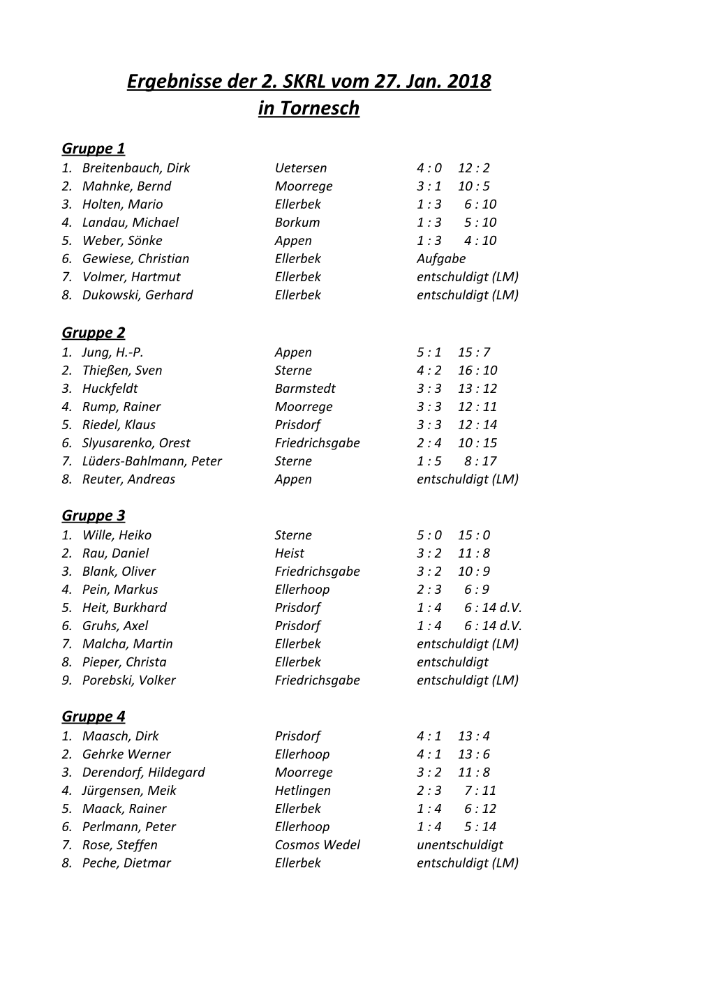 Ergebnisse Der 2. SKRL Vom 27. Jan. 2018 in Tornesch
