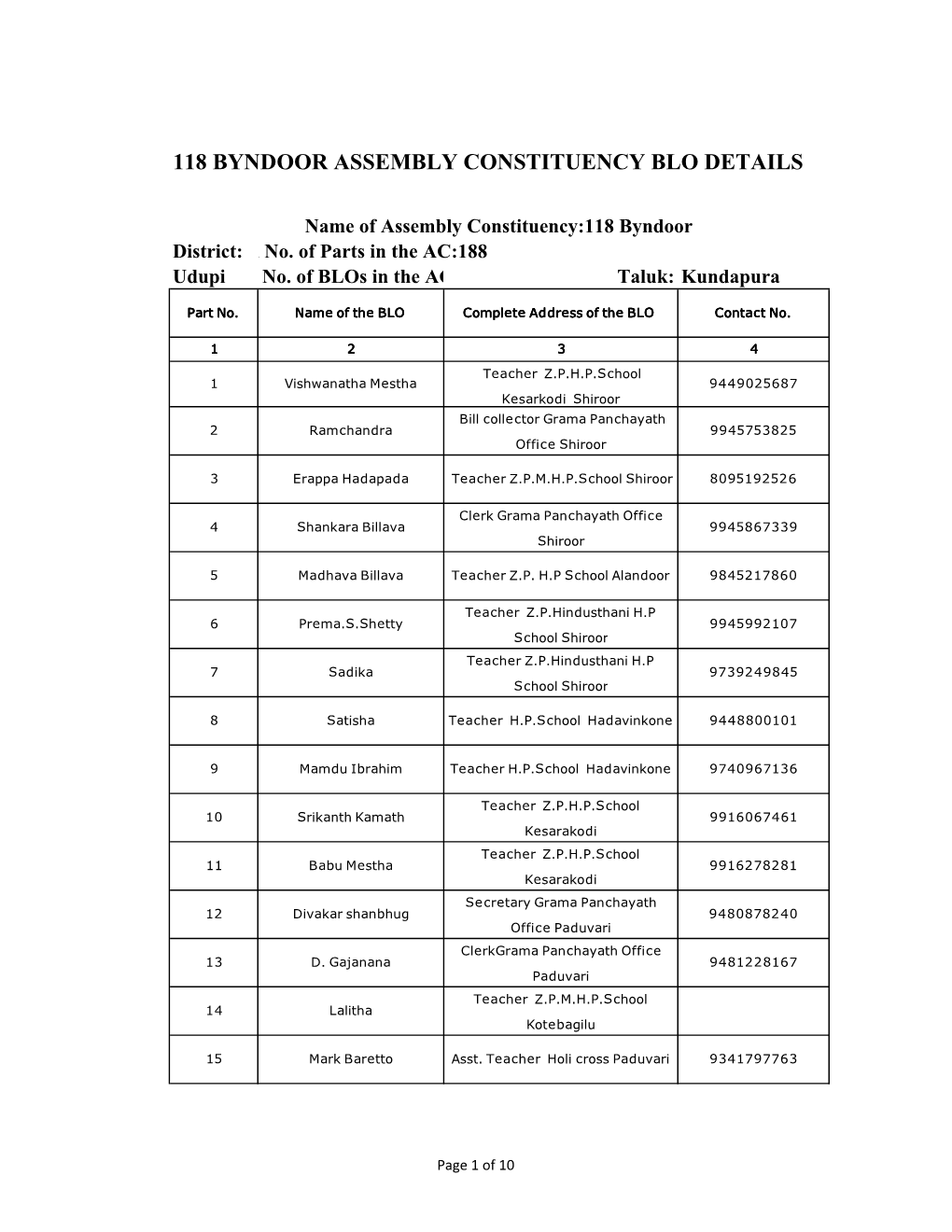 118 Byndoor Assembly Constituency Blo Details