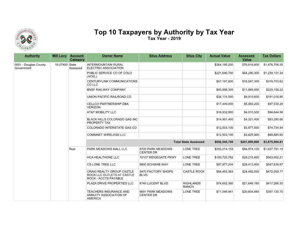 Top 10 Taxpayers by Authority by Tax Year Tax Year - 2019