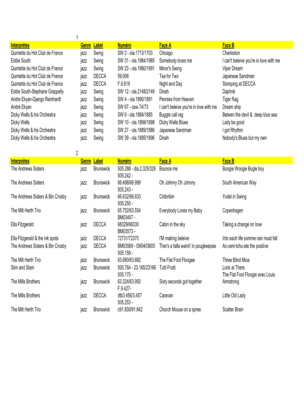 1 Interprètes Genre Label Numéro Face a Face B Quintette Du Hot