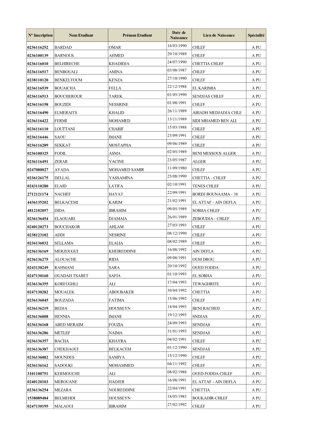 Liste-Etudiants-Droit-2018 FDSP.Pdf