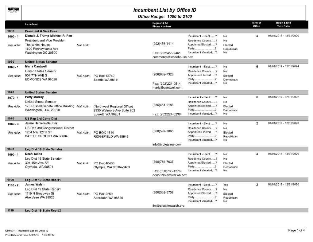 Incumbent List by Office ID Office Range: 1000 to 2100