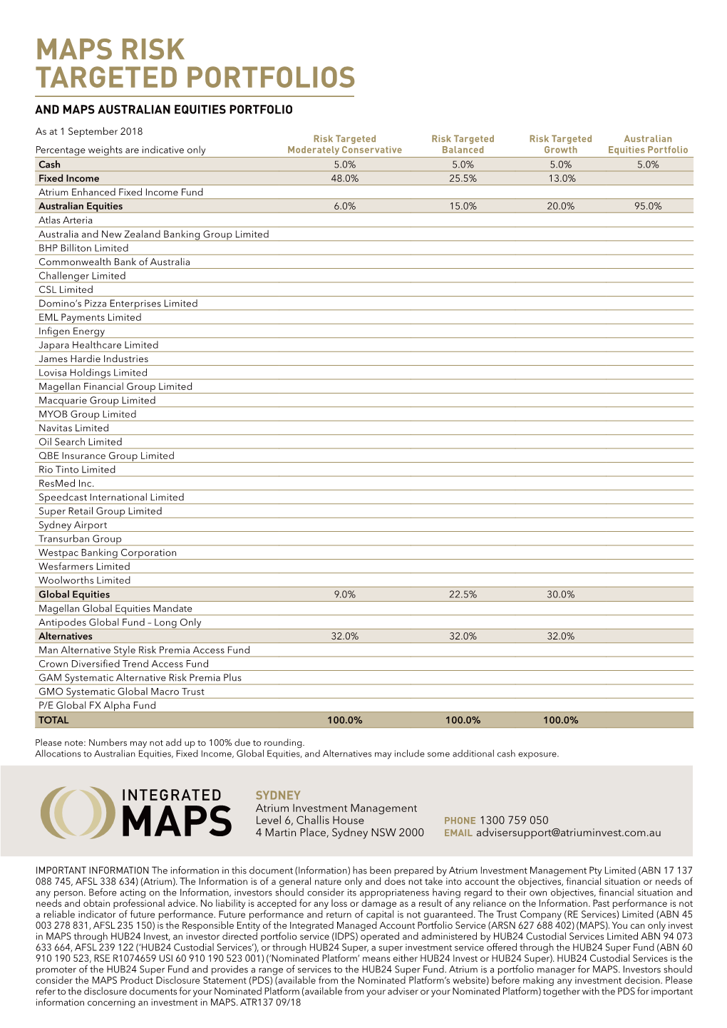 Maps Risk Targeted Portfolios and Maps Australian Equities Portfolio