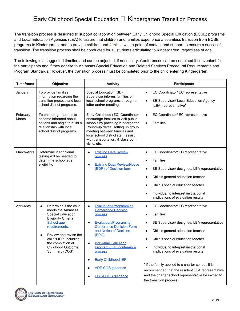 E​Arly Childhood Special Education​ K​Indergarten Transition Process