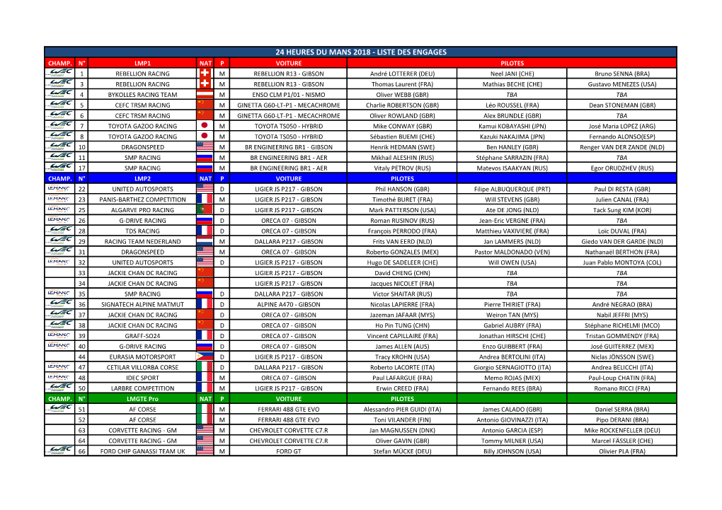 24 Heures Du Mans 2018 - Liste Des Engages Champ