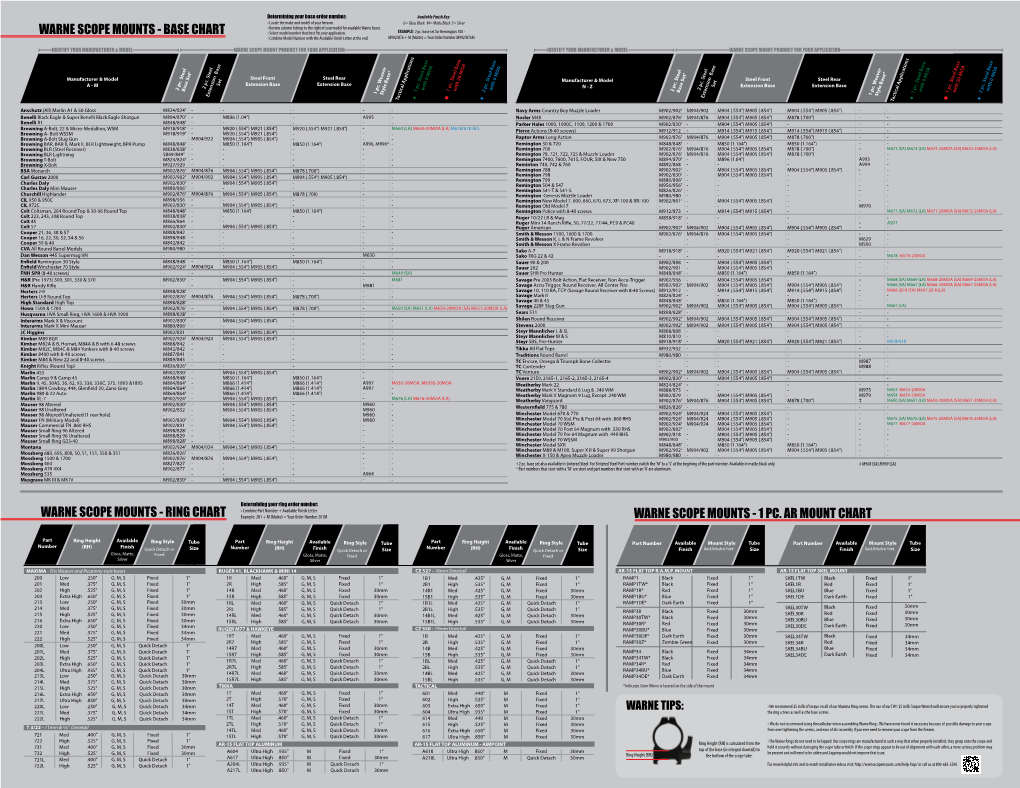 WARNE SCOPE MOUNTS - BASE CHART › Select Model Number That Best Fits Your Application