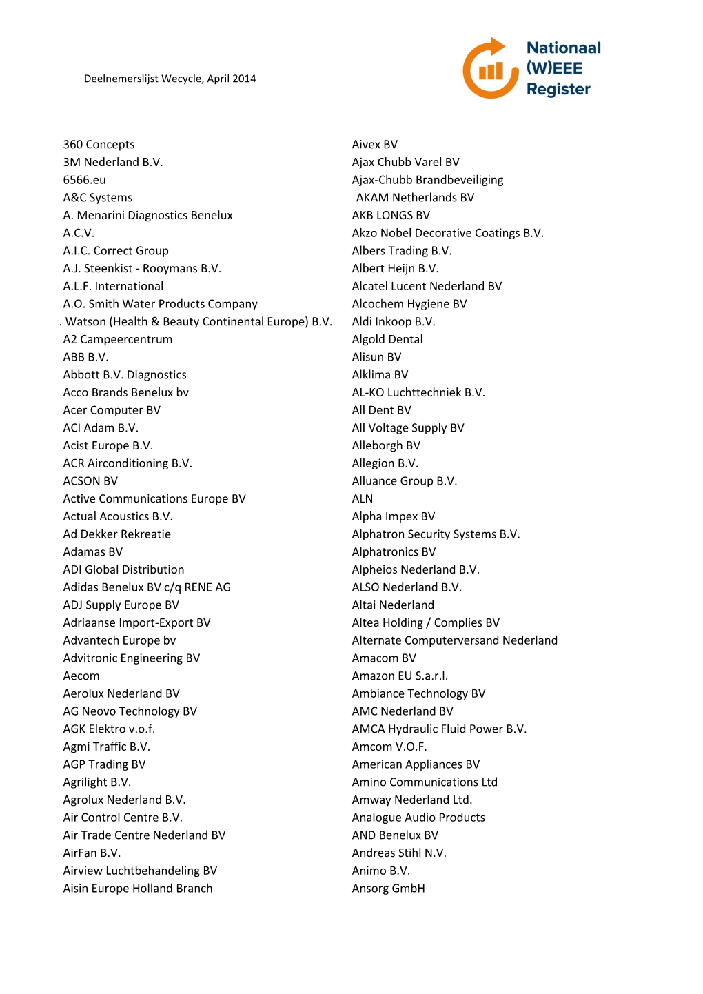 360 Concepts 3M Nederland B.V. 6566.Eu A&C Systems A. Menarini