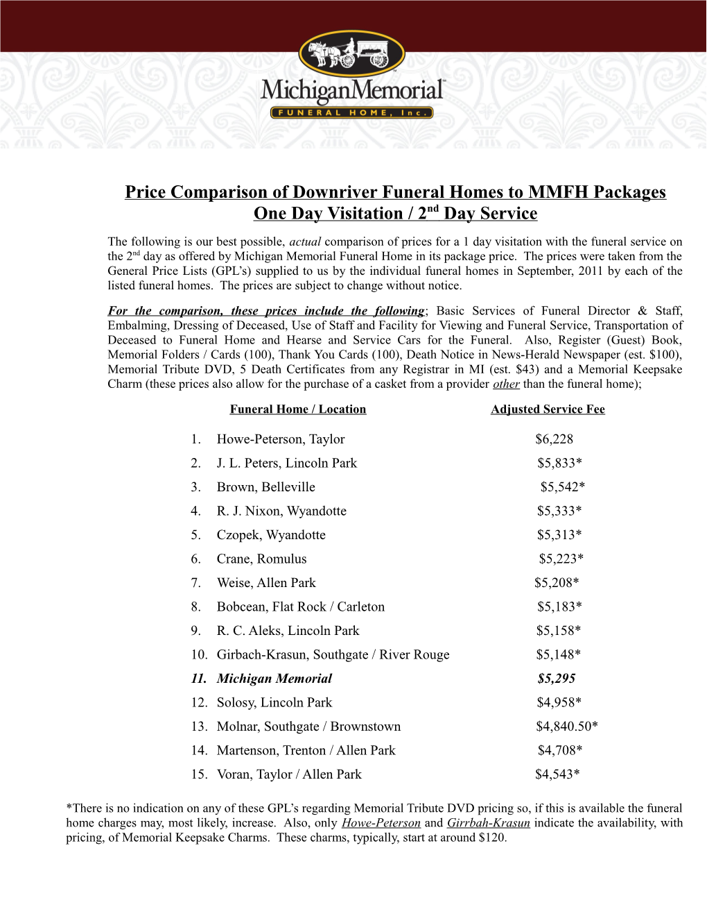 Price Comparison of Downriver Funeral Homes to MMFH Packages