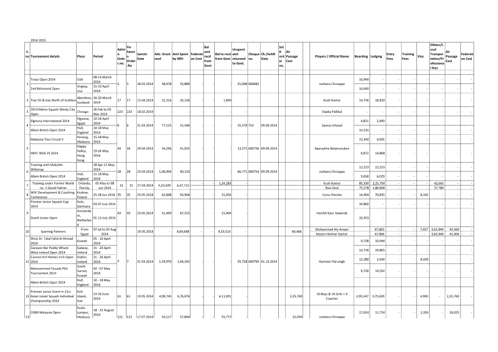 Grant Details 2014-15