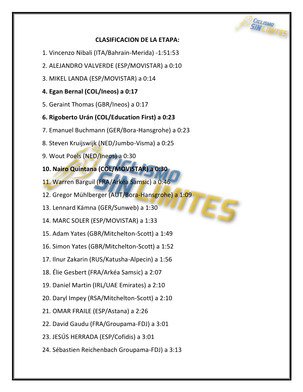 CLASIFICACION DE LA ETAPA: 1. Vincenzo Nibali (ITA/Bahrain-Merida)