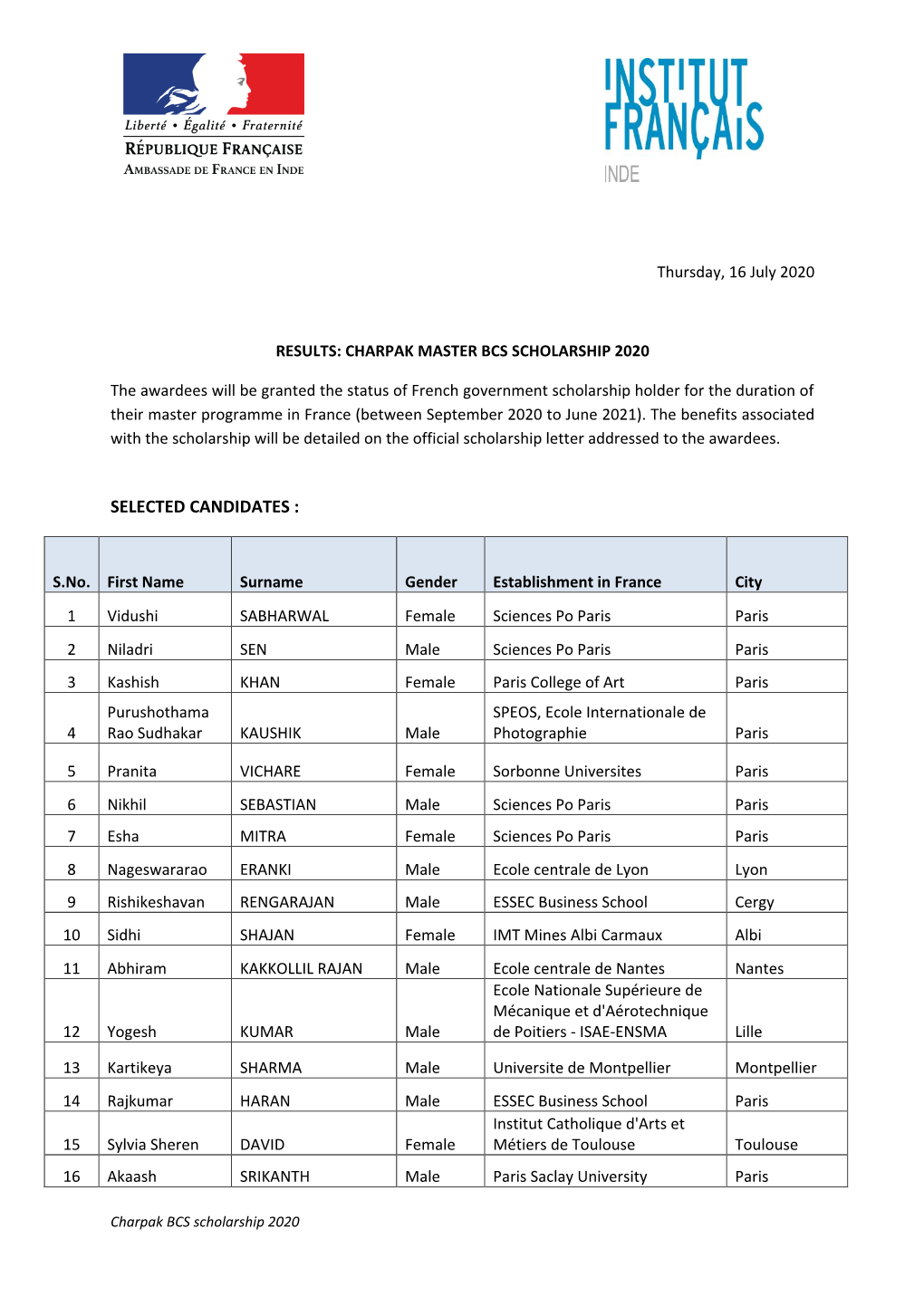 Document RESULTS: CHARPAK BCS SCHOLARSHIP 2020 Fichier Pdf 299.12 KB