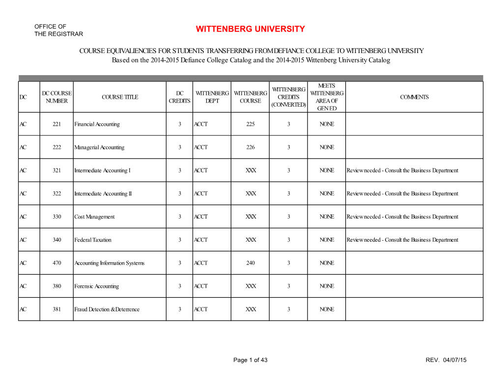 DEFIANCE COLLEGE to WITTENBERG UNIVERSITY Based on the 2014-2015 Defiance College Catalog and the 2014-2015 Wittenberg University Catalog