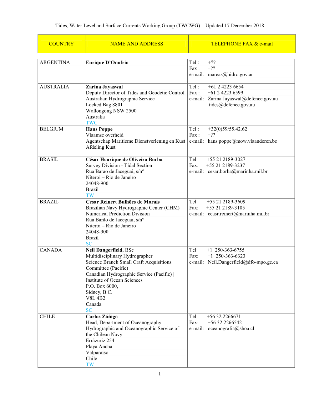 Iho Tidal Committee Membership As of June 1998